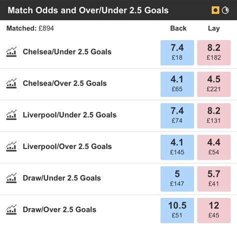 matched betting blog|matched betting blog 2022.